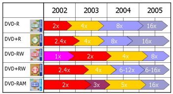 Cliquez pour agrandir la roadmap