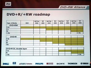 Cliquez pour agrandir la roadmap