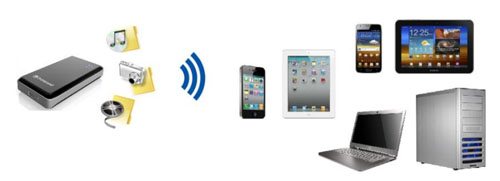 StoreJet Cloud StoreJet Cloud