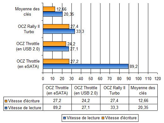 https://www.bhmag.fr/imgarticles/ocz-throttle/perfs-ocz-throttle1.jpg