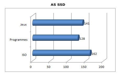 AS SSD - SSD PNY Professional de 120 Go AS SSD - SSD PNY Professional de 120 Go