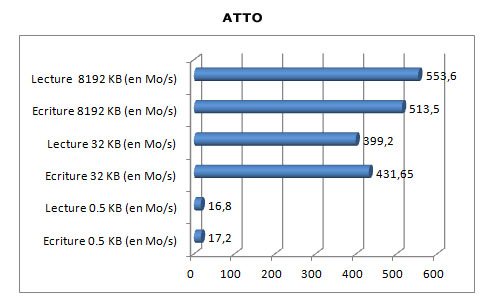 ATTO SSD PNY Professional de 120 Go ATTO SSD PNY Professional de 120 Go