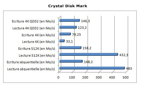 Crystal Disk Mark SSD PNY Professional de 120 Go Crystal Disk Mark SSD PNY Professional de 120 Go
