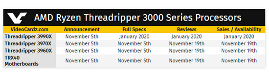 threadripper-3000-series-dates