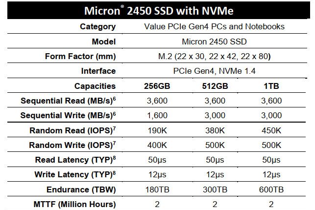 micron-2450-specs