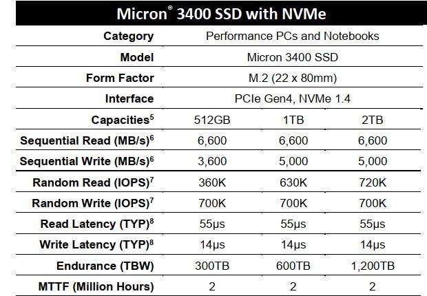 micron-3400-specs