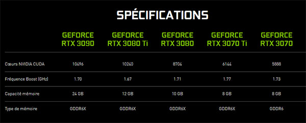 NVIDIA présente les GeForce RTX 3070 Ti et 3080 Ti | Bhmag | Bhmag  NVIDIA présente les GeForce RTX 3070 Ti et 3080 Ti | Bhmag