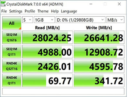  Gigabyte lance un SSD de 32 To avec un débit de 28.000 Mo/s