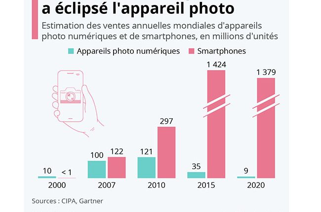 20210817_Smartphone_vs_Camera_Industry