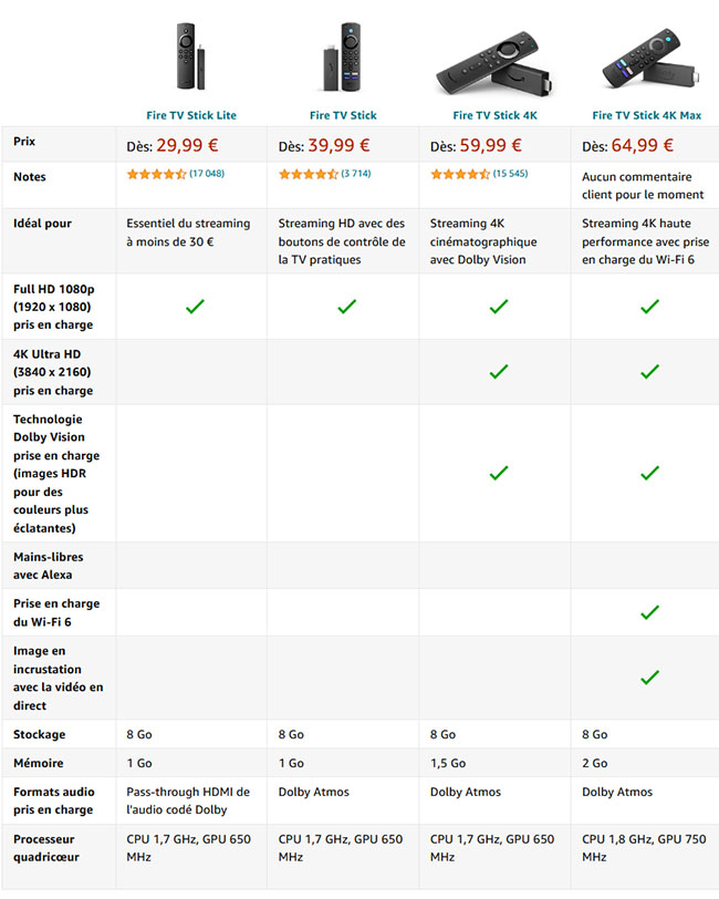  Amazon présente le Fire TV Stick 4K Max