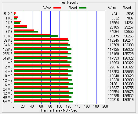 Test du disque dur portable WD Elements de 5 To sur Bhmag - Page 2 | Bhmag  Test du disque dur portable WD Elements de 5 To sur Bhmag - Page 2