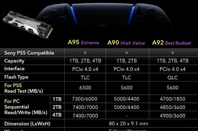 addlink-a95-a90-a92