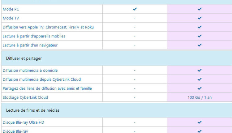 powerdvd22-comparo