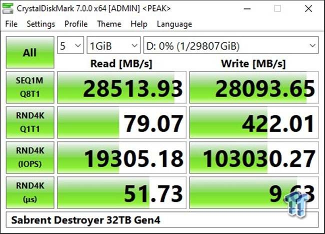  Sabrent Rocket 4 Plus Devastator 2: 64 To, débits de 28 Go/s