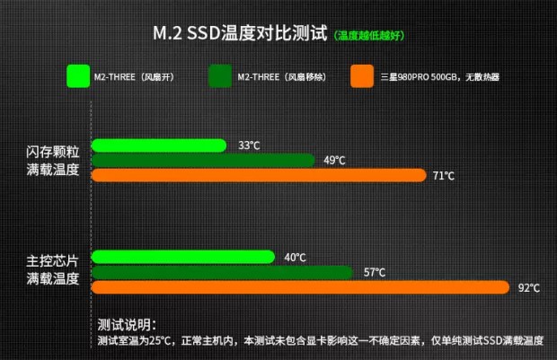 Insolite : un ventirad pour SSD M.2. NVMe | Bhmag  Insolite : un ventirad pour SSD M.2. NVMe