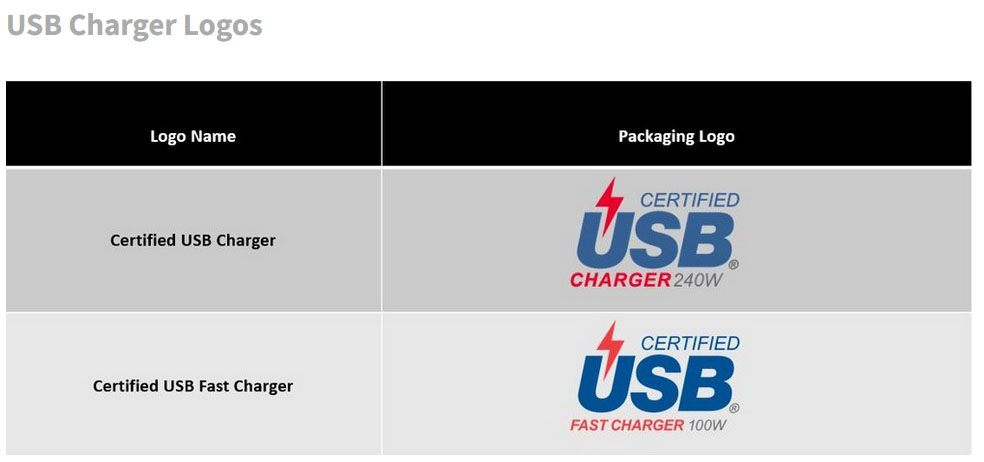 Nouveaux logos pour identifier câbles et accessoires USB | Bhmag  Nouveaux logos pour identifier câbles et accessoires USB