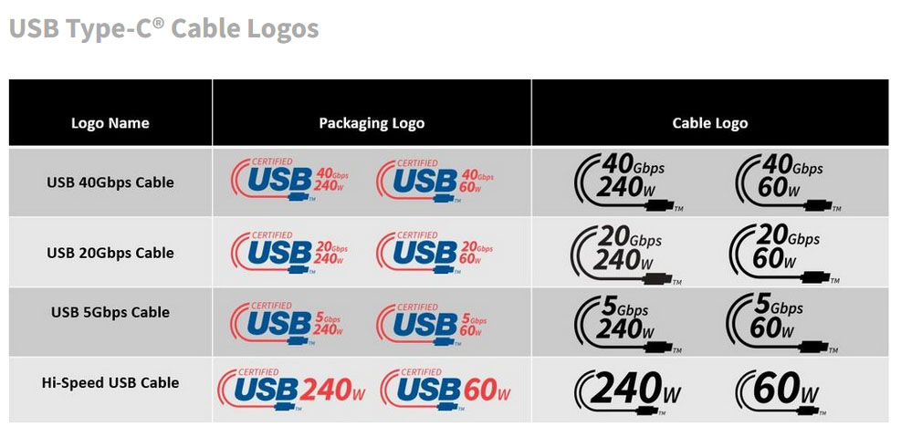 Nouveaux logos pour identifier câbles et accessoires USB | Bhmag  Nouveaux logos pour identifier câbles et accessoires USB