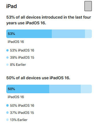 ipados16-pdm-022023