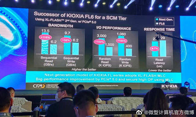 Kioxia prépare un SSD PCIe 5.0 qui flirte avec les 13,5 Go/s | Bhmag  Kioxia prépare un SSD PCIe 5.0 qui flirte avec les 13,5 Go/s