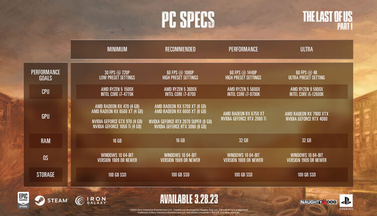 lastofus-specs