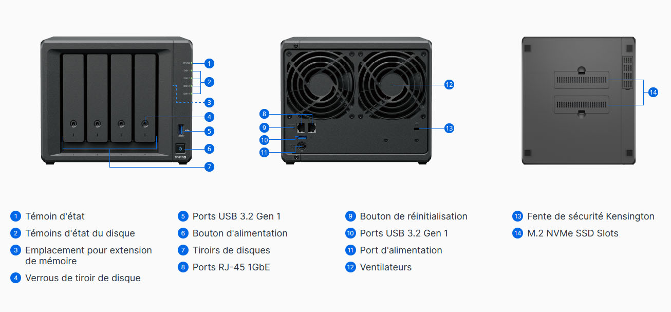 Synology officialise un nouveau NAS 4 baies : le DS423