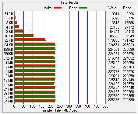 Test du disque dur externe WD Elements Desktop 18 To | Bhmag Test du disque dur externe WD Elements Desktop 18 To