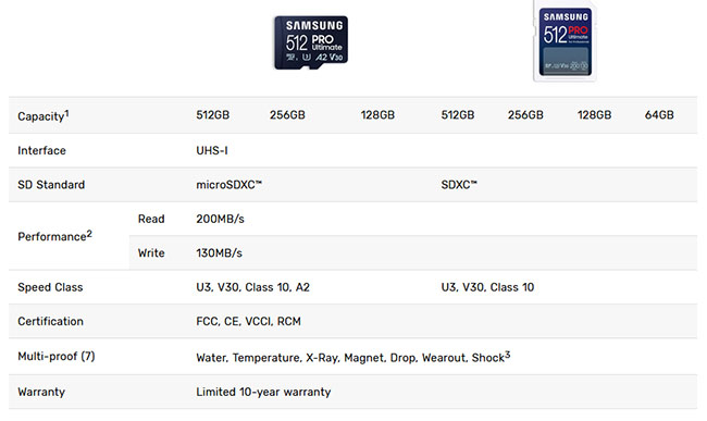 Samsung Pro Ultimate