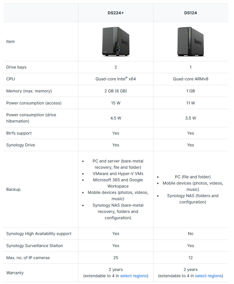 Synology lance sa gamme de NAS 2024 avec deux modèles (maj)