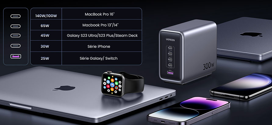 Ugreen Nexode 300W : un chargeur pour tous vos appareils | Bhmag Nexode 300W