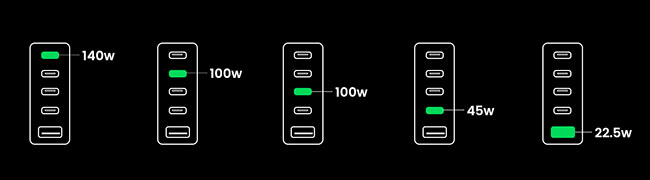 Ugreen Nexode 300W : un chargeur pour tous vos appareils | Bhmag Nexode 300W