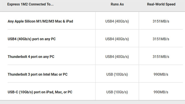 OWC dévoile son premier boîtier USB4 pour SSD M.2. NVMe | Bhmag  OWC dévoile son premier boîtier USB4 pour SSD M.2. NVMe