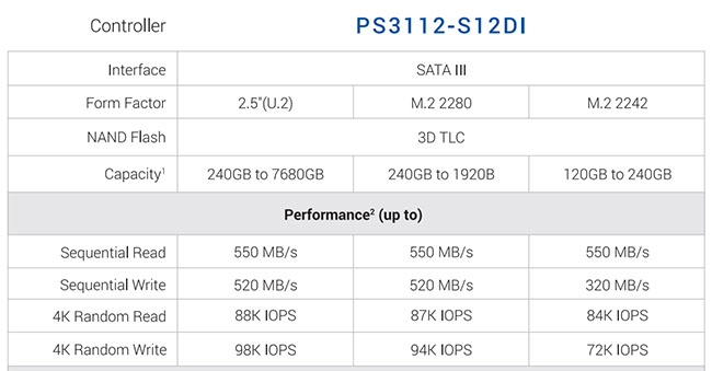  Phison lance des SSD spécialisés dans la vidéo surveillance