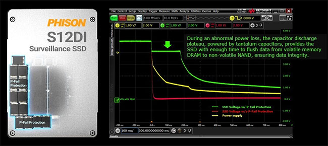  Phison lance des SSD spécialisés dans la vidéo surveillance