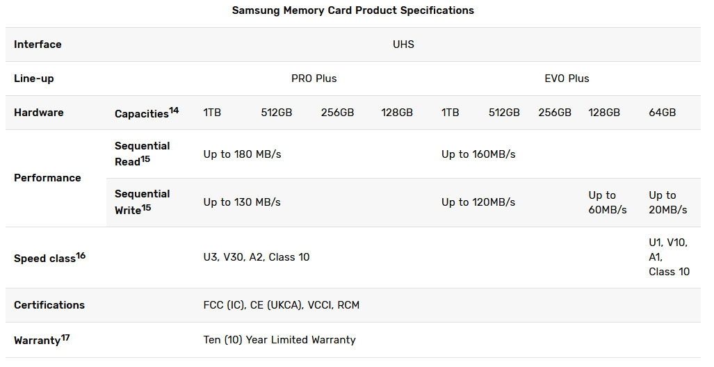 Samsung ajoute une version 1 To à ses cartes micro SDXC | Bhmag Samsung ajoute une version 1 To à ses cartes micro SDXC