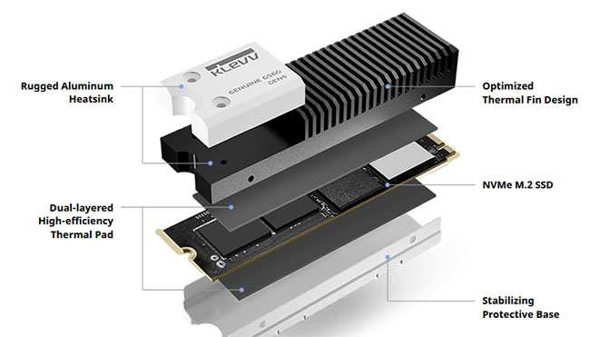  Un premier SSD M.2. PCIe 5.0 est annoncé chez Klevv