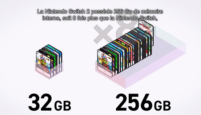 La Nintendo Switch 2 est enfin là (prix, caractéristiques, date de sortie) | Bhmag  La Nintendo Switch 2 est enfin là (prix, caractéristiques, date de sortie)