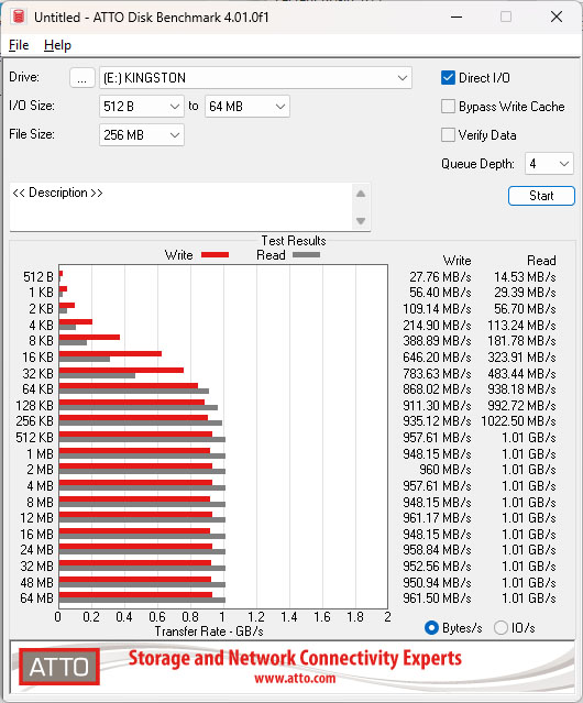  Test du SSD portable Kingston XS1000 1 To (USB 3.2 Gen2) - Page 2