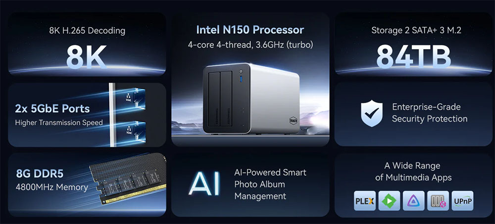  TerraMaster dévoile deux NAS : F2-425 Plus et F4-425 Plus
