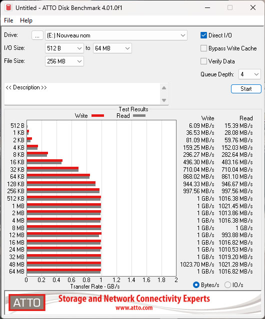 Test du boîtier ORICO PWM2G2 pour SSD M.2 NVMe - Page 3 | Bhmag Test du boîtier ORICO PWM2G2 pour SSD M.2 NVMe - Page 3