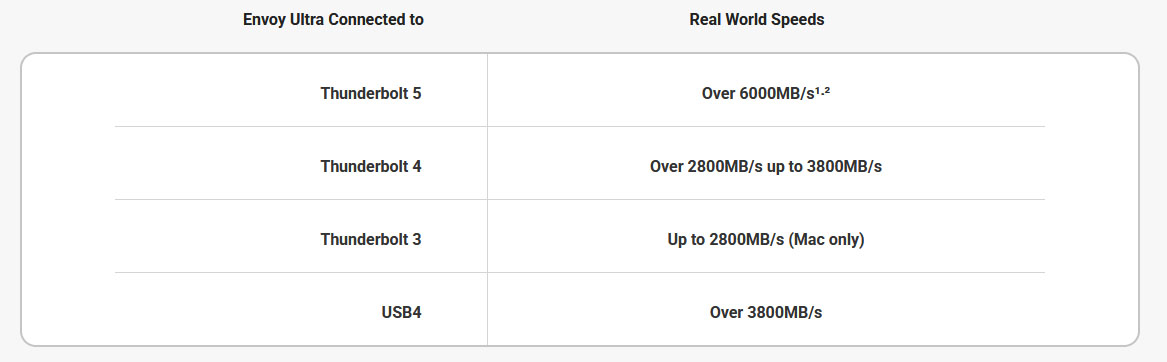 OWC lance le Envoy Ultra : un SSD portable à 6.000 Mo/s | Bhmag OWC lance le Envoy Ultra : un SSD portable à 6.000 Mo/s
