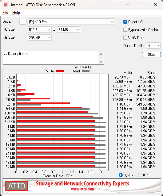  Test du SSD portable Crucial X10 Pro 1 To (USB 3.2 Gen2x2) - Page 2