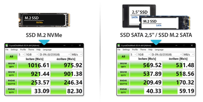  Un adaptateur idéal pour connecter tous types de stockage