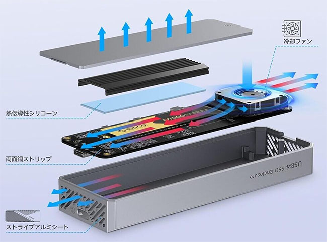 Exploded diagram of a power supply showing internal layers: aluminum case, cooling fan, heat-conductive silicone, insulating strips, and a circuit board flight stacked inside. Orico lance le CNM2-U4-GY : boîtier USB4 pour SSD M.2. NVMe
